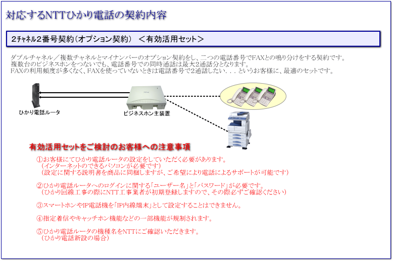 対応するNTTひかり電話の契約内容